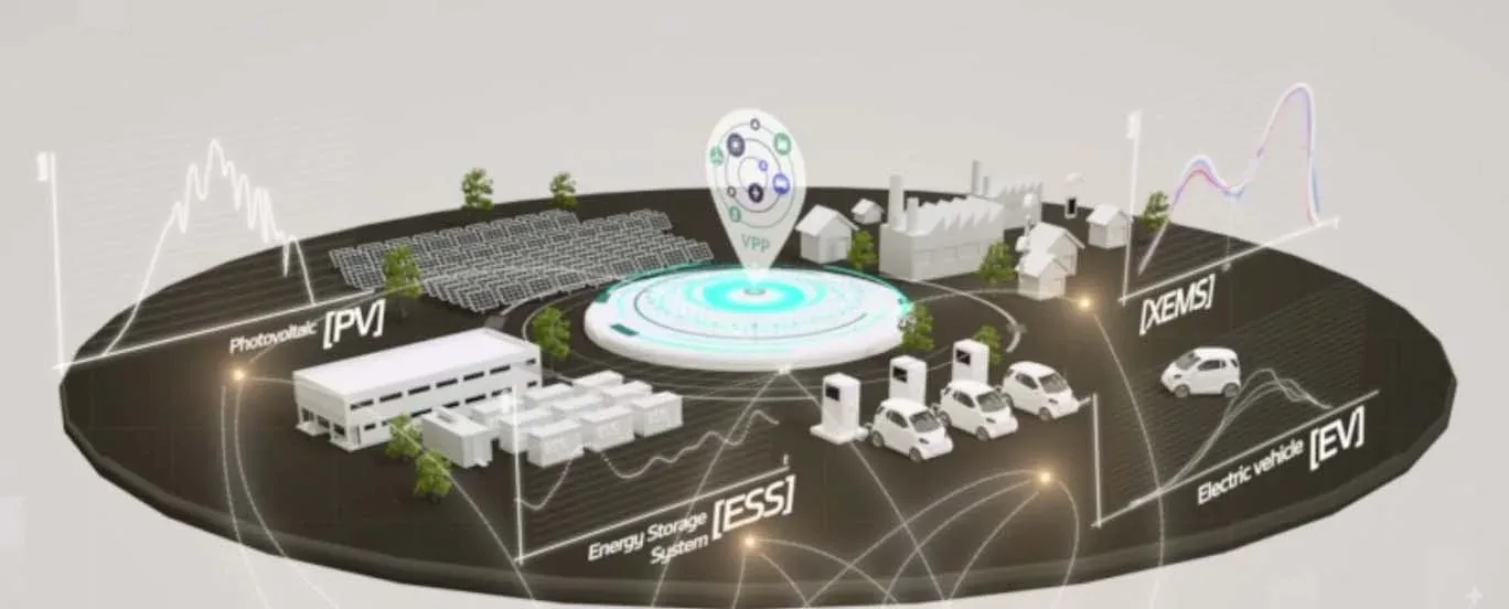Carbon Neutrality Strategy (Decarbonization Strategy through RE100%) and the Solution for the Energy Management
