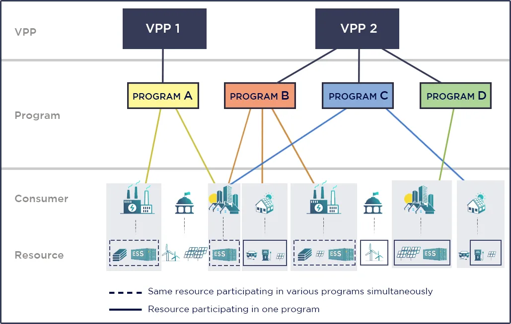 EIP Virtual Power Plant (VPP) platform application