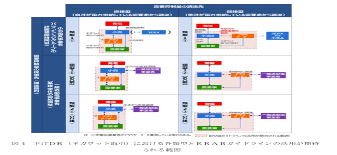 Providing customized VPP to Japanese utilities — related field photo (2)