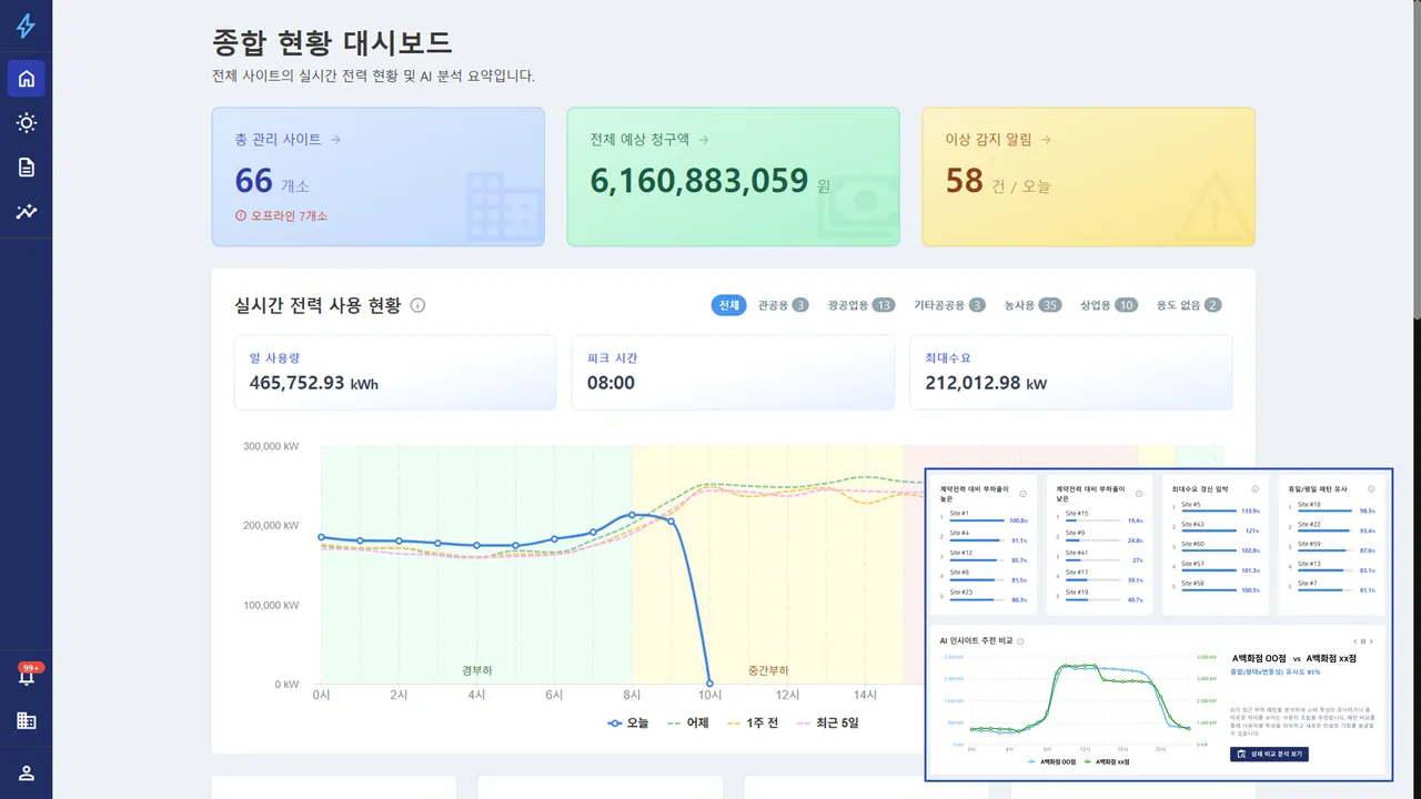 PowerSight dashboard